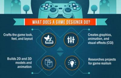 藝術(shù)留學(xué) | 美國(guó)游戲?qū)I(yè)全解析 游戲軟件設(shè)計(jì)與制作