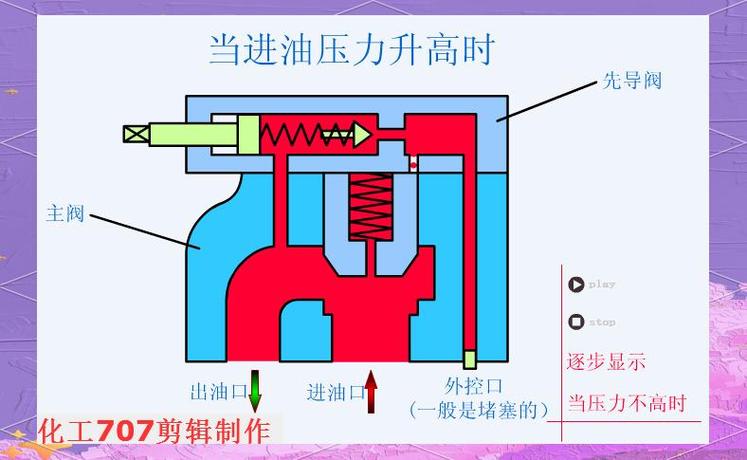 液壓閥全解析 種類、功能與應(yīng)用